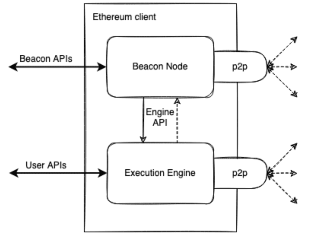 Ethereum clients overview